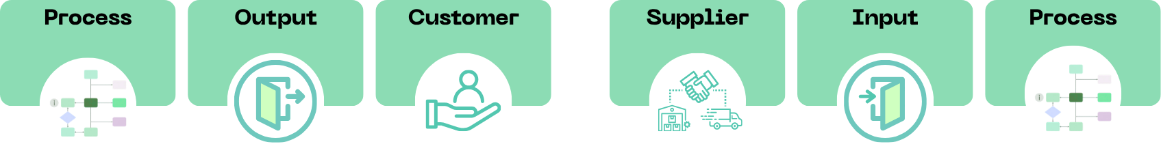 POC-SIP — Sechs Spalten, zwei Seiten